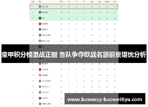 意甲积分榜激战正酣 各队争夺欧战名额前景堪忧分析