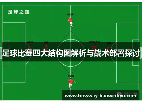 足球比赛四大结构图解析与战术部署探讨