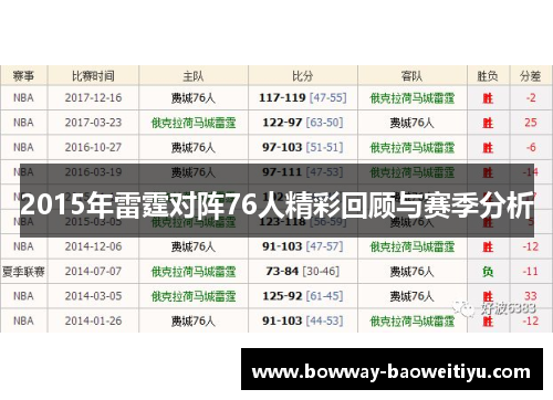 2015年雷霆对阵76人精彩回顾与赛季分析